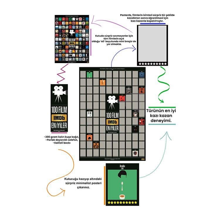 En İyi 100 Film Aktivite Posteri - İnteraktif Kazı Kazan